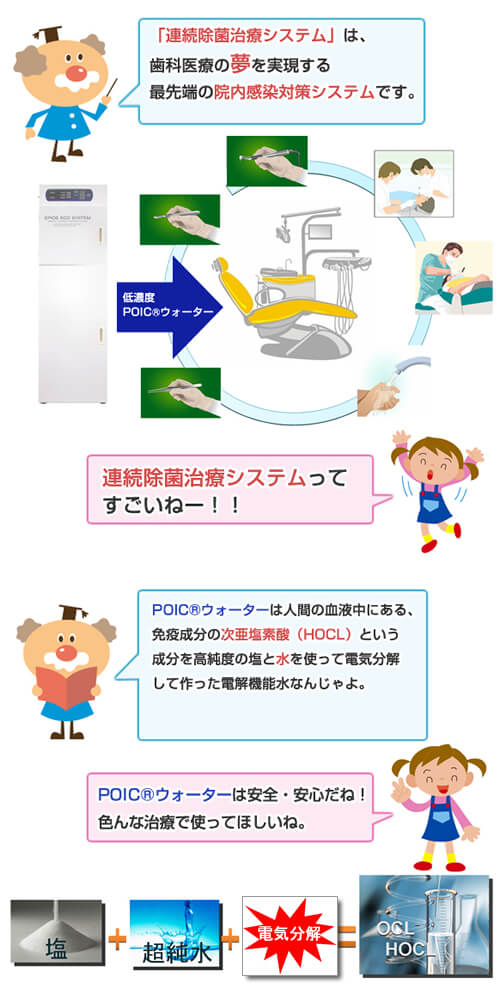 エピオスエコシステム紹介